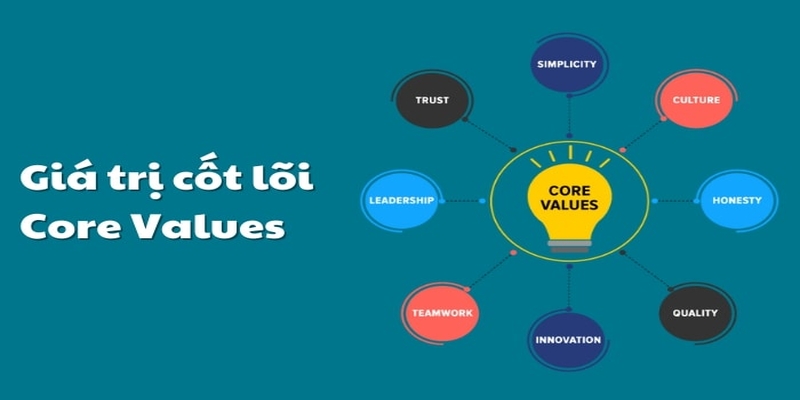 Giới thiệu 777KING về những giá trị, tầm nhìn và kế hoạch